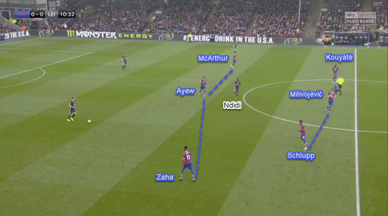 Premier League 2019/20: Crystal Palace vs Leicester City - Tactical Analysis Tactics