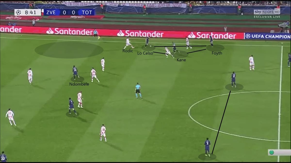 UEFA Champions League 2019/20: Red Star Belgrade vs Tottenham Hotspur - tactical analysis - tactics