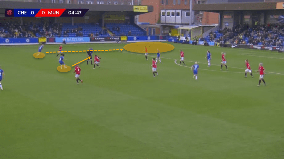 FAWSL 2019/20: Chelsea Women vs Manchester United Women – tactical analysis tactics