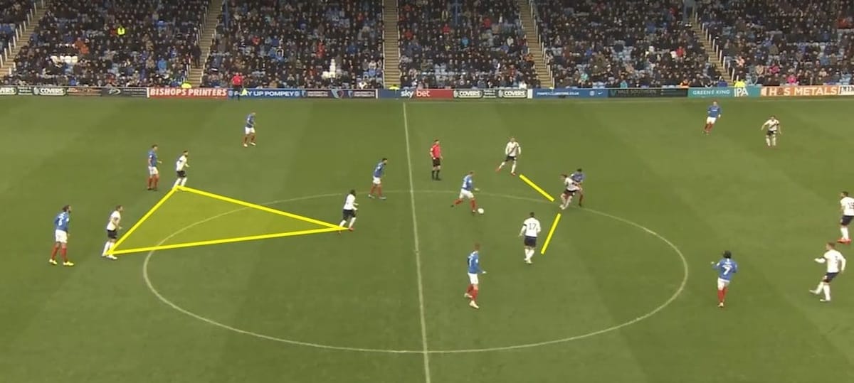 EFL League One 2019/20: Portsmouth vs Oxford United – tactical analysis tactics