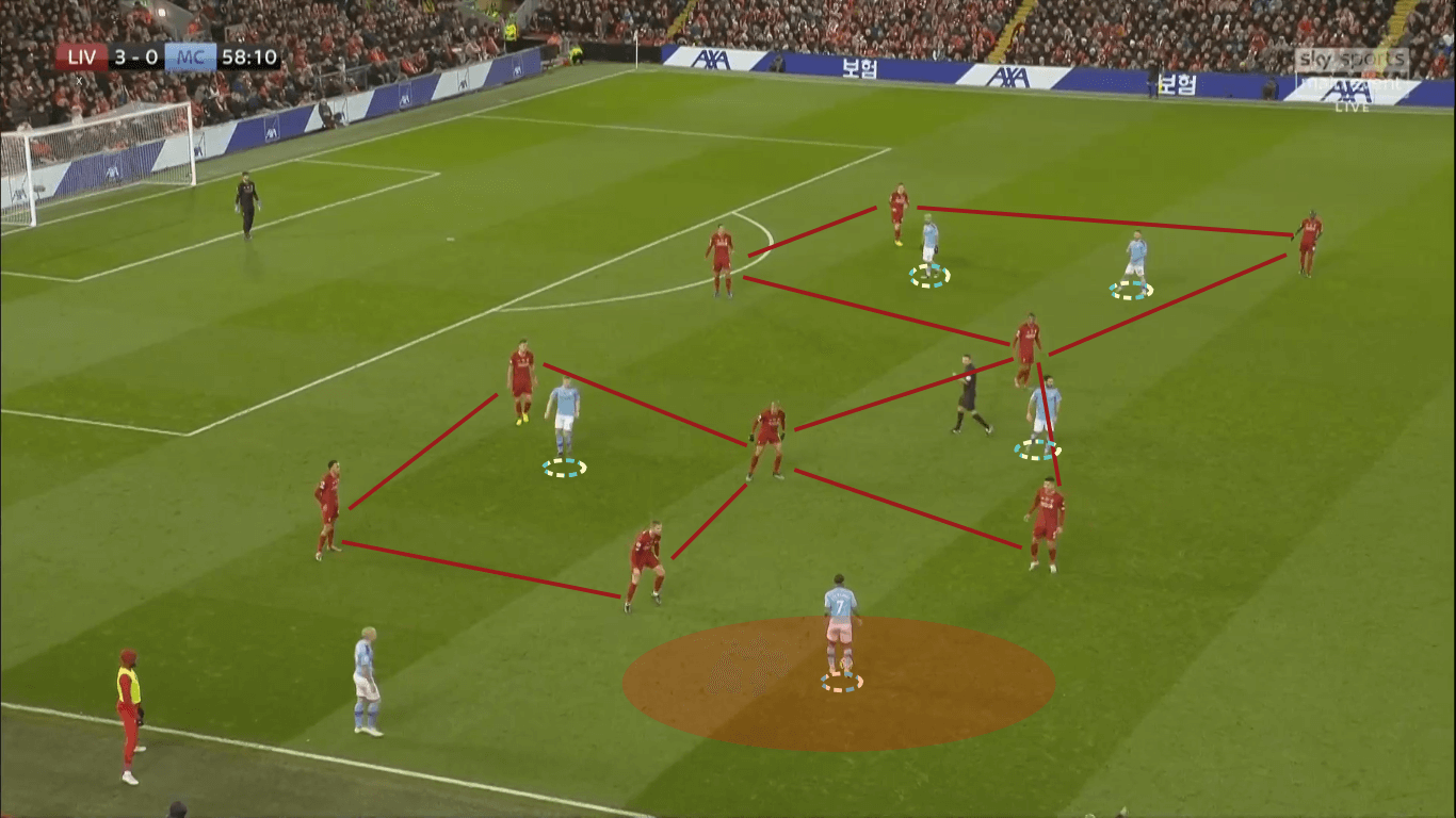 Premier League 2019/20: Liverpool vs Manchester City - tactical analysis tactics