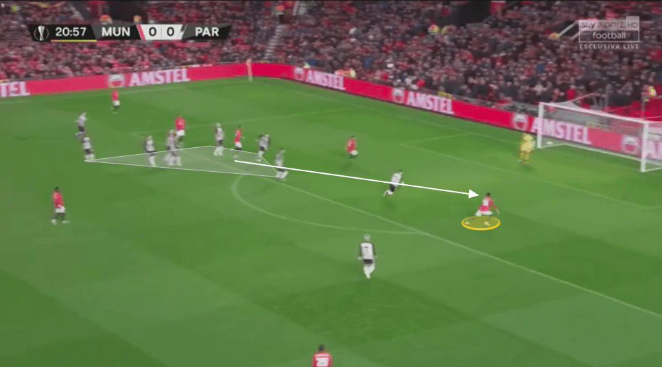 UEFA Europa League 2019/20: Manchester United vs Partizan - tactical analysis tactics