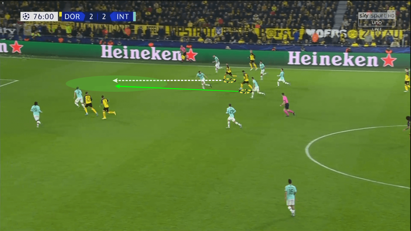 UEFA Champions League 2019/20: Borussia Dortmund vs Inter Milan - tactical analysis tactics