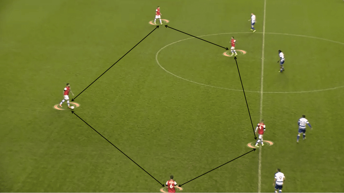 Luton Town 2019/20: The contrast in their xG and xGA - Scout Report