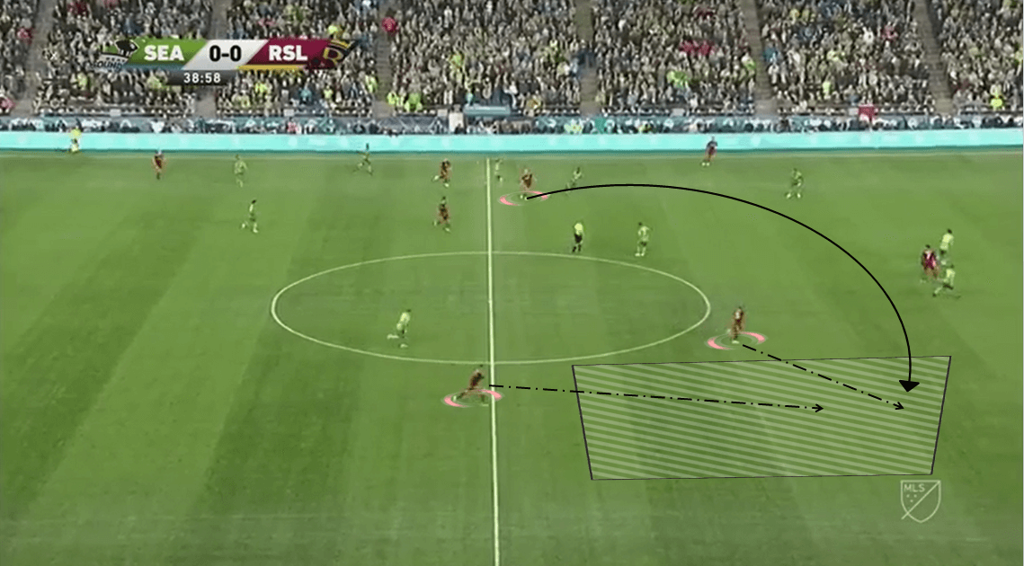 MLS 2019/20: Seattle Sounders vs Toronto FC - Tactical Analysis tactics