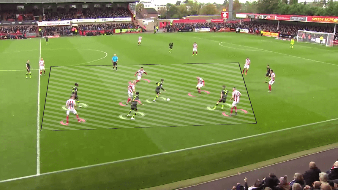 EFL League Two 2019/20: Cheltenham Town vs Forest Green Rovers - Tactical Analysis tactics