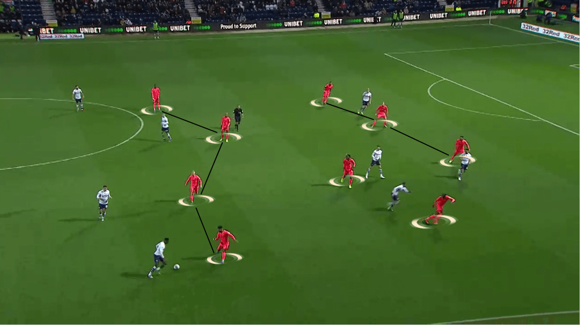 EFL Championship 2019/20: Preston North End vs Huddersfield Town - Tactical Analysis tactics