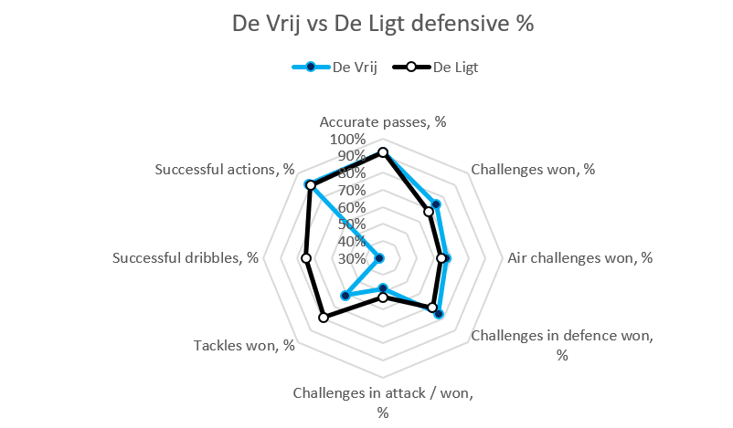 Do Holland need to drop operation De Ligt for Euro 2020? Post feature image