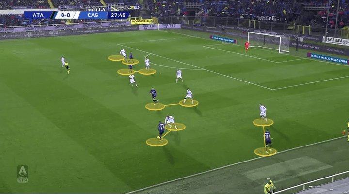 Serie A 2019/20: Atalanta vs Cagliari – tactical analysis tactics