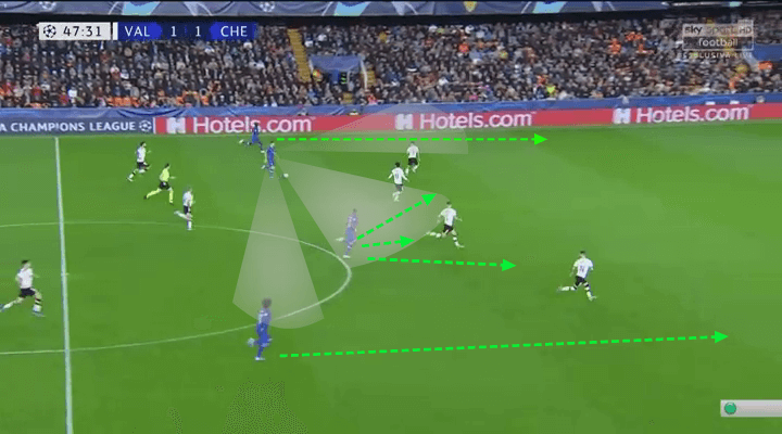 UEFA Champions League 2019/20: Valencia vs Chelsea – tactical analysis tactics