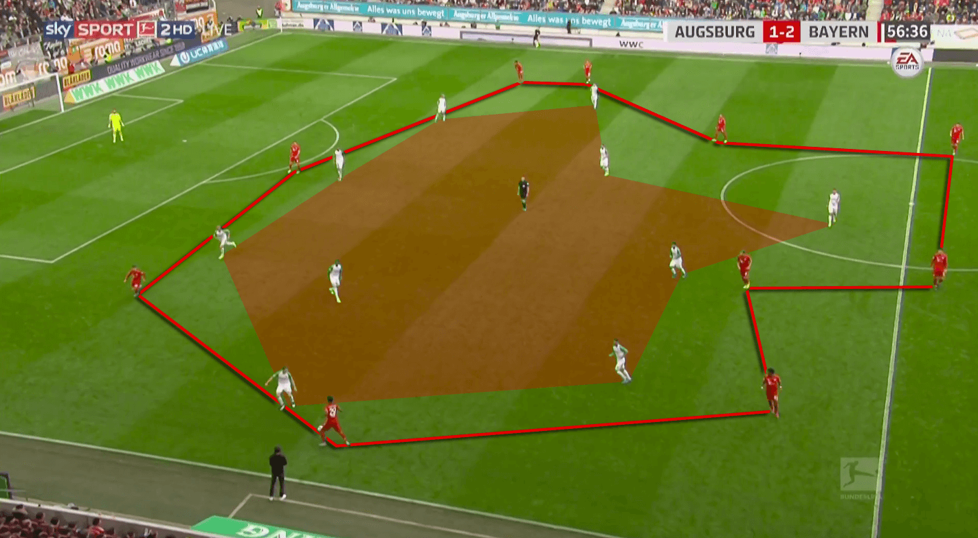 Niko Kovac at Bayern Munich 2019/20 - tactical analysis tactics