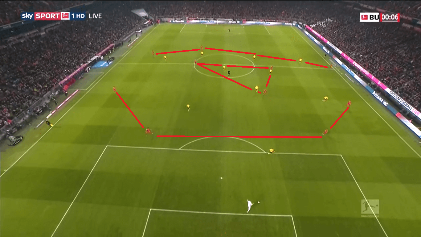 Bundesliga 2019/20: Bayern Munich vs Borussia Dortmund - tactical analysis tactics