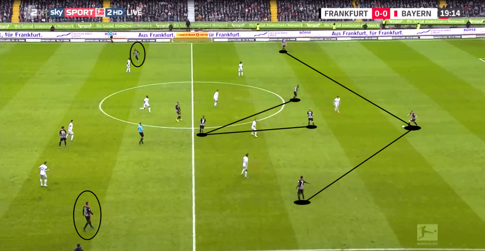 Bundesliga 2019/20: Eintracht Frankfurt vs Bayern Munich - tactical analysis tactics