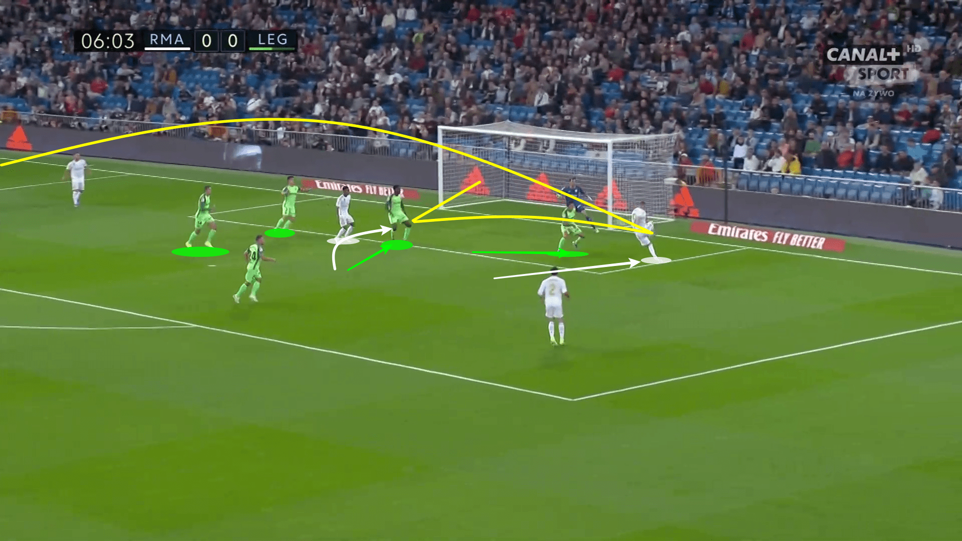 La Liga 2019/20: Real Madrid vs Leganes - tactical analysis tactics