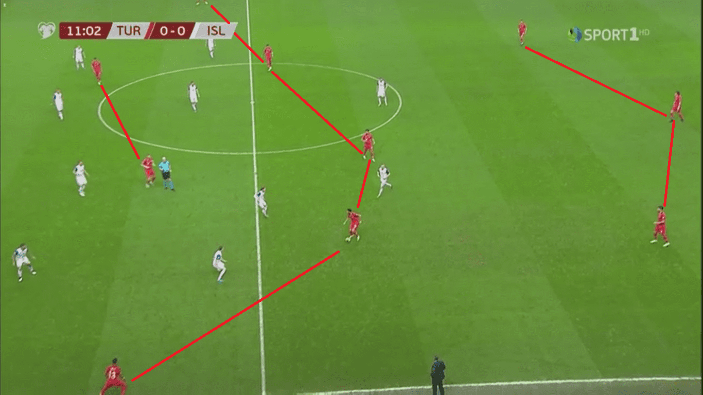 Turkey 2019: Their evolution under Senol Günes - scout report- tactical analysis tactics