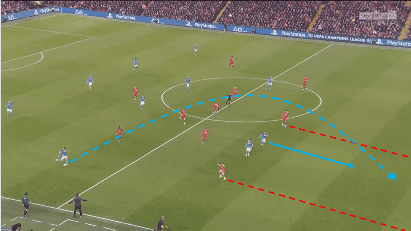 UEFA Champions League 2019/20: Liverpool vs Napoli - Tactical Analysis tactics