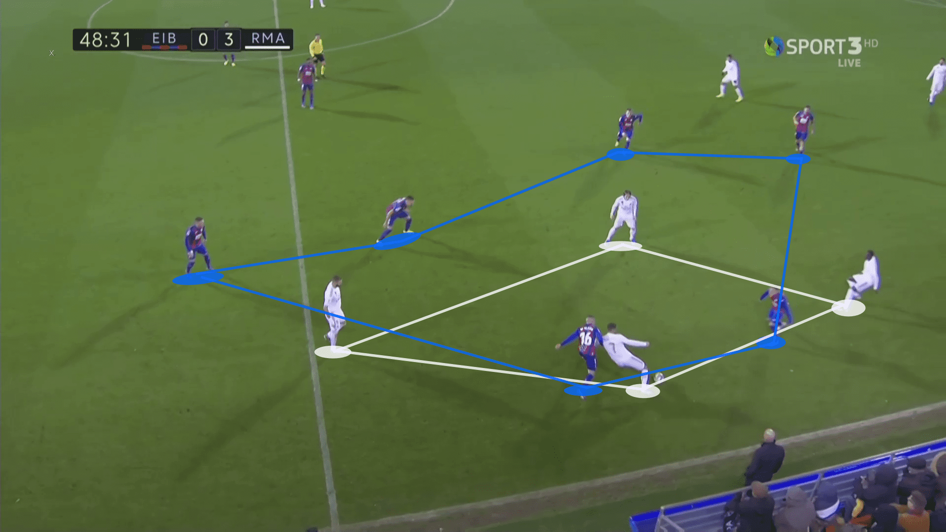 La Liga 2019/20: Eibar vs Real Madrid - tactical analysis tactics