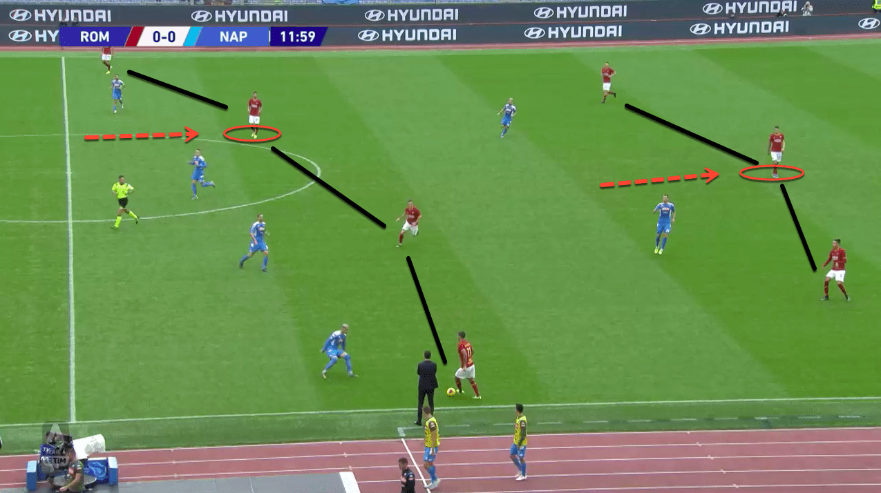 Serie A 2019/20: Roma vs Napoli – tactical analysis tactics