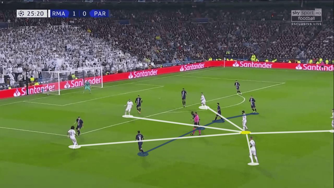 UEFA Champions League 2019/20: Real Madrid vs PSG - tactical analysis tactics