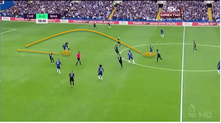 Jorginho 2019/20: His transformation at Chelsea - tactical analysis tactics