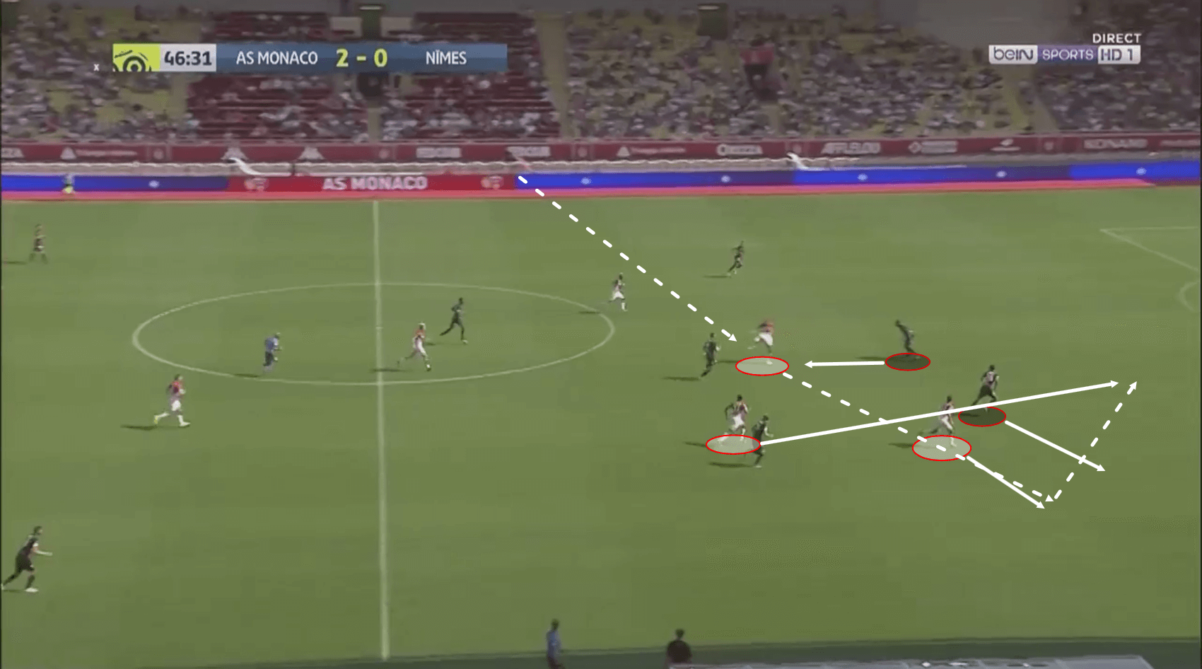 Wissam Ben Yedder and Islam Slimani 2019/20 - Scout Report Tactical Analysis tactics