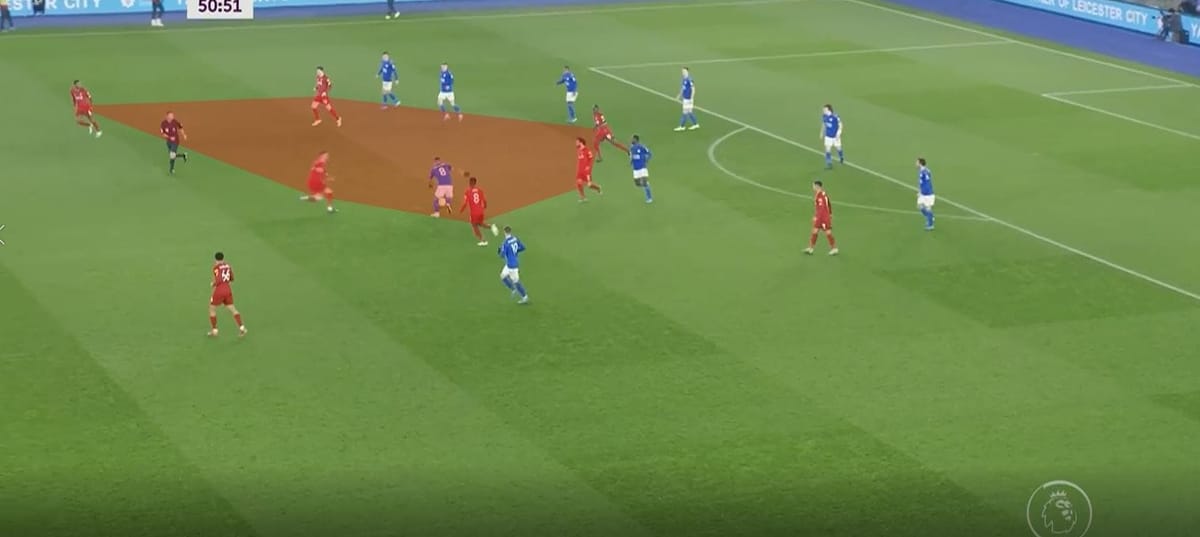 Premier League 2019/20: Leicester City vs Liverpool- tactical analysis tactics