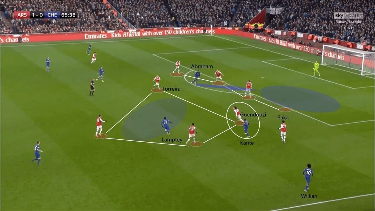 Premier League 2019/20: Arsenal vs Chelsea - tactical analysis tactics