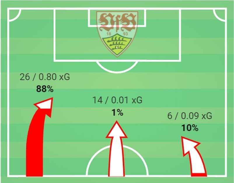 2.Bundesliga 2019/20: VfB Stuttgart vs 1.FC Nuremberg- tactical analysis tactics