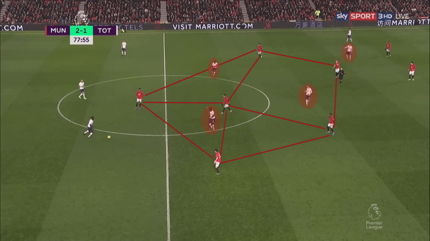 Premier League 2019/20: Manchester United vs Tottenham Hotspur - tactical analysis tactics