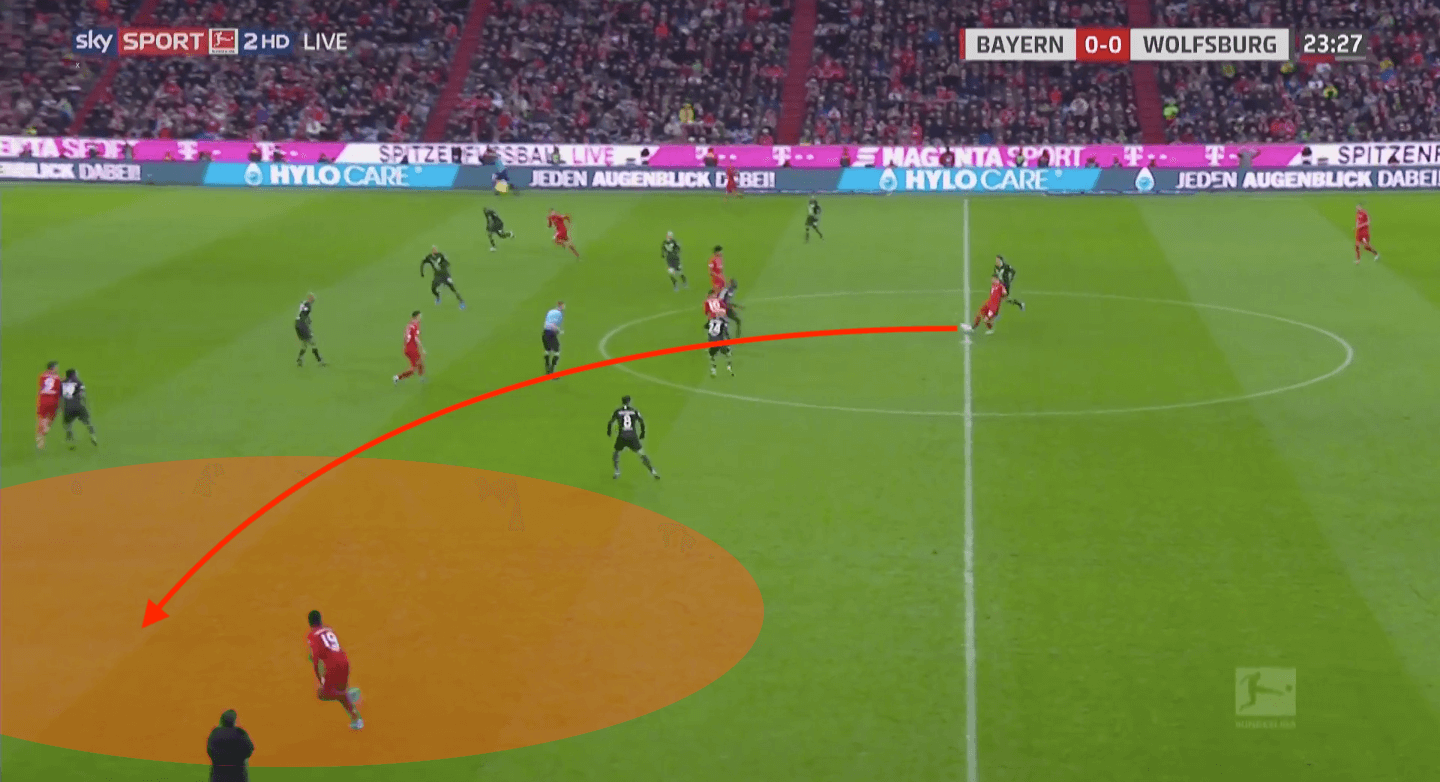 Bundesliga 2019/20: Bayern Munich vs Wolfsburg - tactical analysis tactics