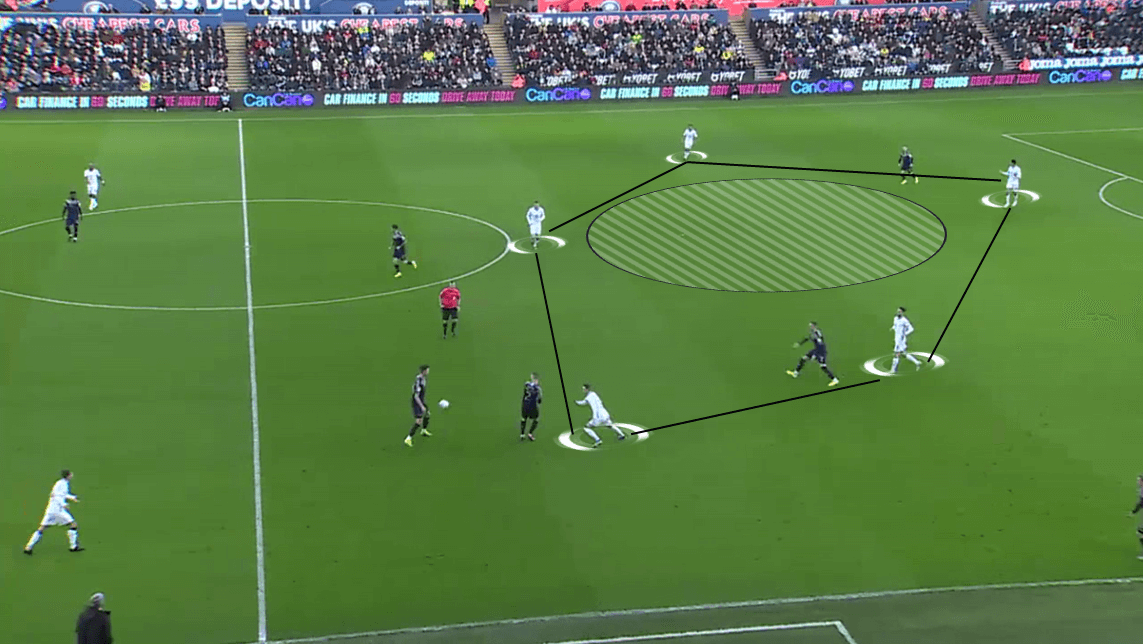 EFL Championship 2019/20: Swansea City vs Barnsley - Tactical Analysis tactics