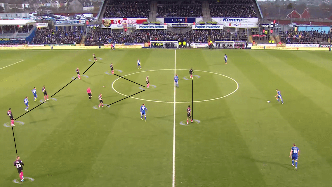 EFL League One 2019/20: Bristol Rovers vs Peterborough - Tactical Analysis tactics