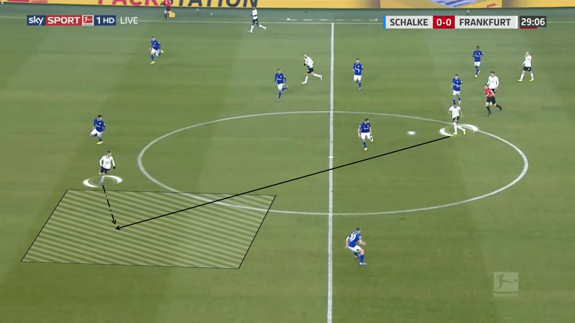 Bundesliga 2019/20: Schalke 04 vs Eintracht Frankfurt - Tactical Analysis tactics