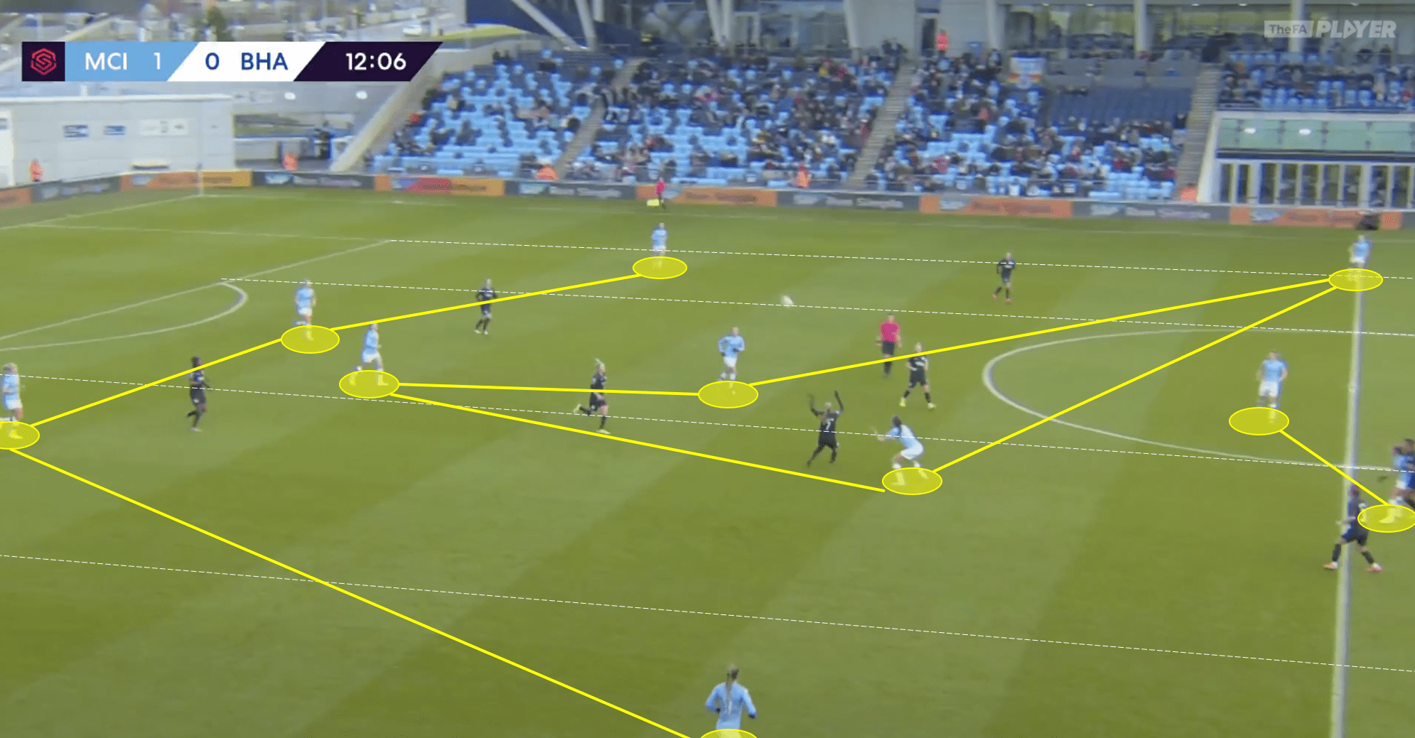 FAWSL 2019/20: Manchester City Women vs Brighton and Hove Albion Women - Tactical Analysis tactics