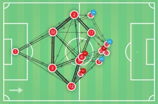 Coupe de la Ligue 2019/20: Monaco vs Lille - tactical analysis tactics