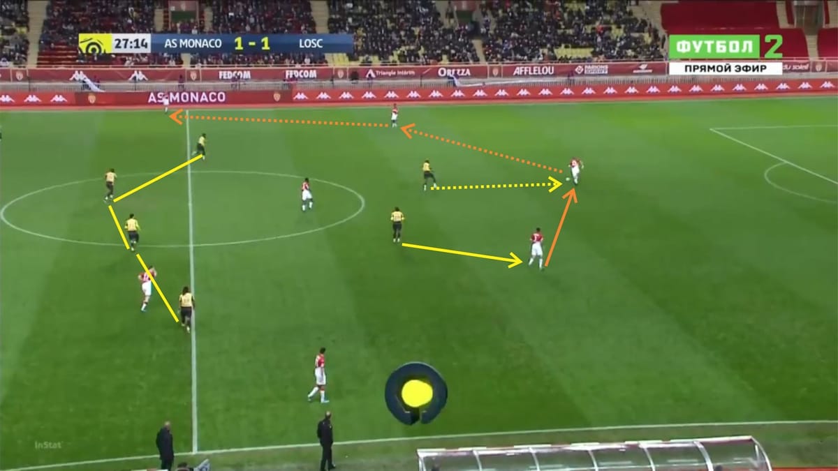 Ligue 1 2019/20: Monaco vs Lille - tactical analysis tactics