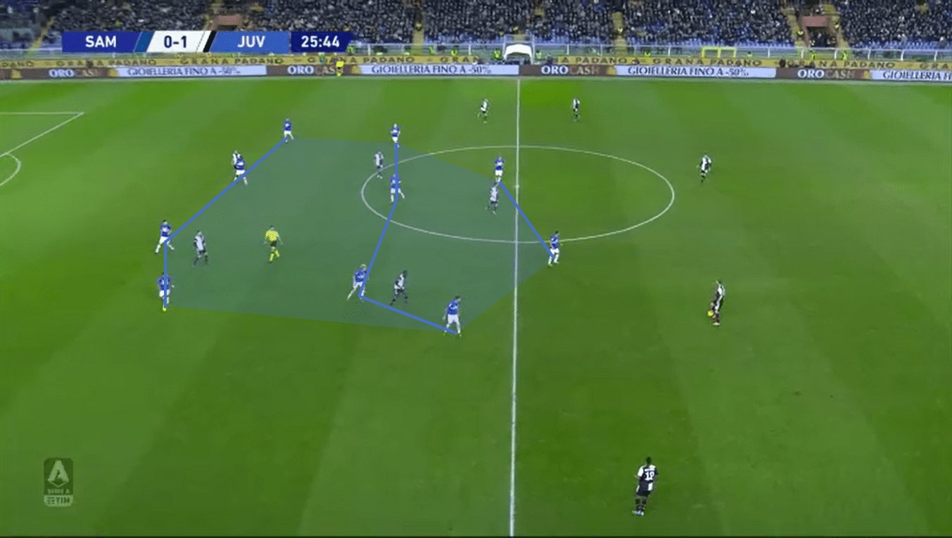 Serie A 2019/20: Sampdoria vs Juventus - tactical analysis tactics