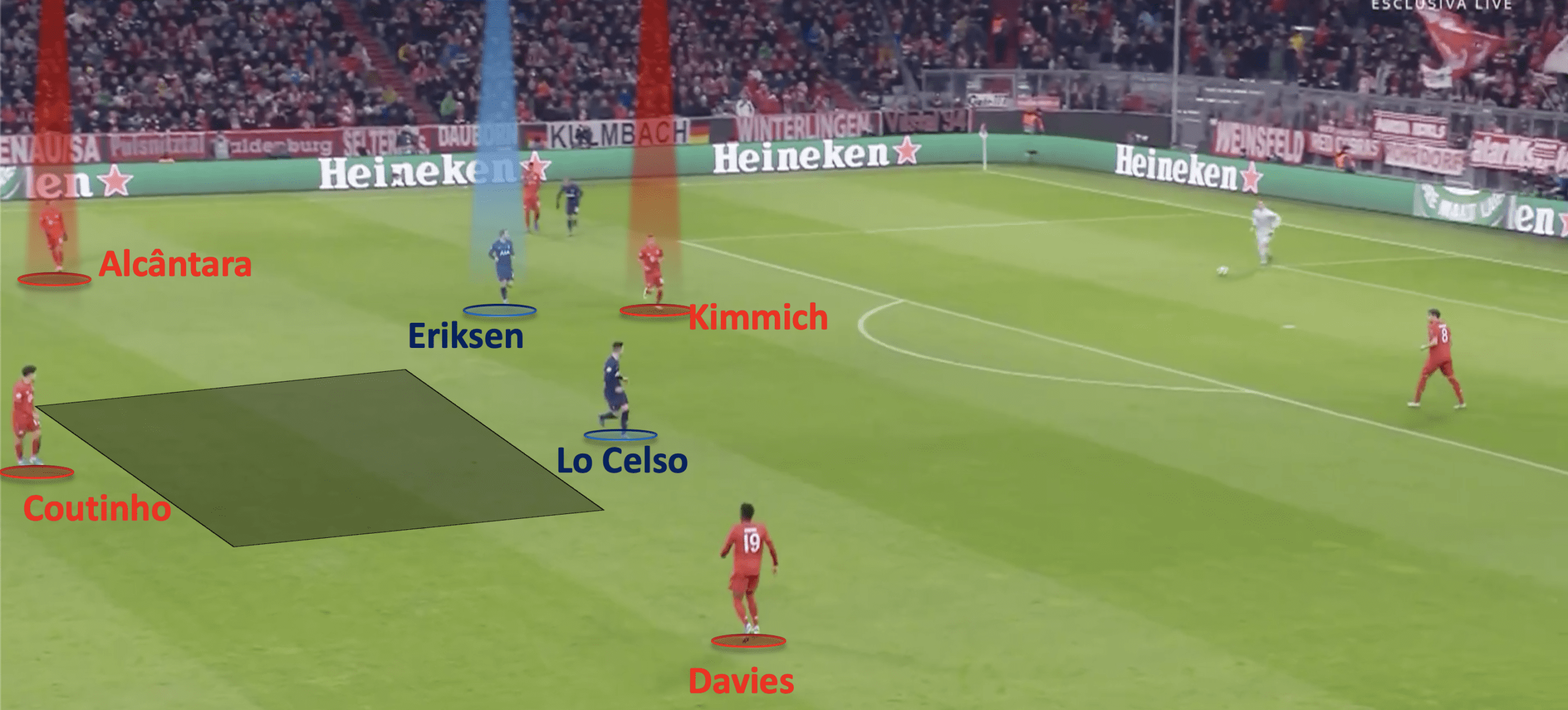 UEFA Champions League 2019:20: Bayern Munchen vs Tottenham Hotspur - tactical analysis tactics