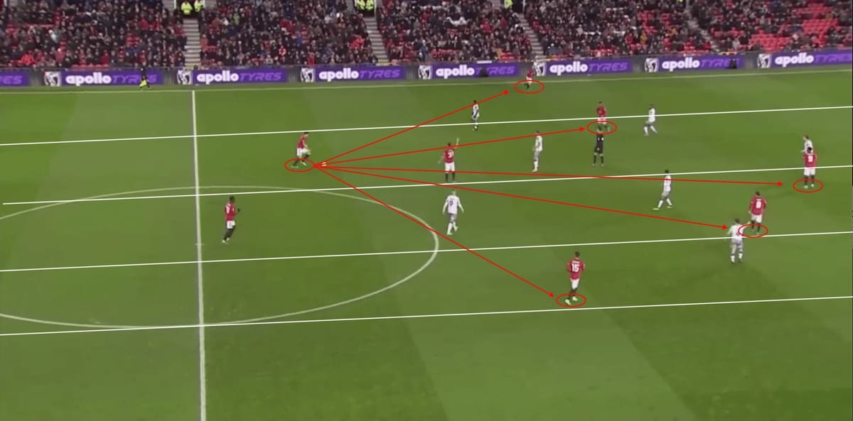 English League Cup 2019/20: Manchester United vs Colchester United- tactical analysis tactics