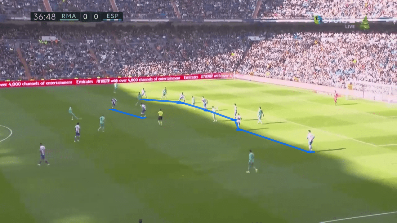 La Liga 2019/20: Real Madrid vs Espanyol - tactical analysis tactics