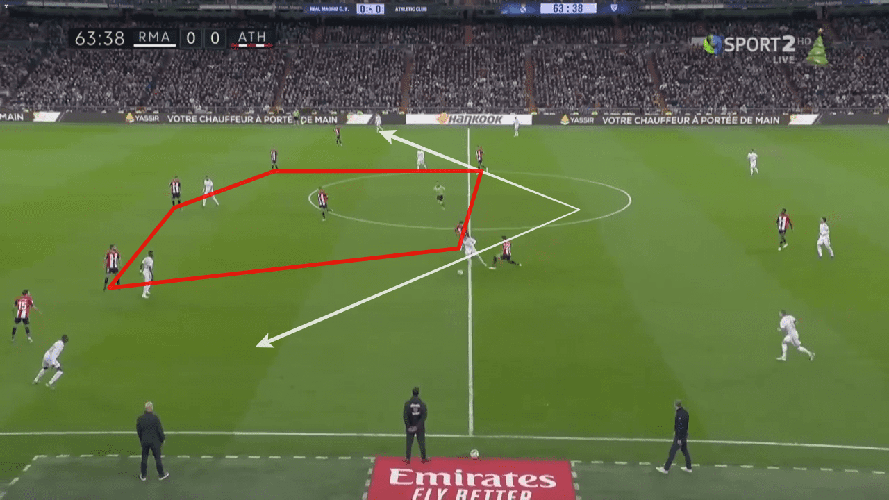 La Liga 2019/20: Real Madrid vs Athletic Club - tactical analysis