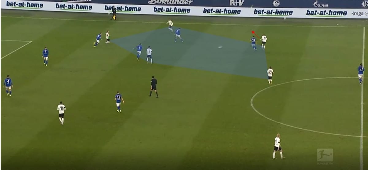 Bundesliga 2019/20: Borussia Monchengladbach vs Schalke- tactical analysis tactics