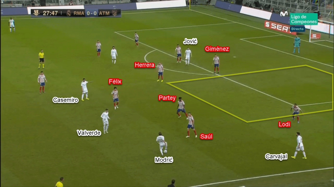 Spanish Super Cup 2020: Real Madrid vs Atletico Madrid – Tactical Analysis Tactics