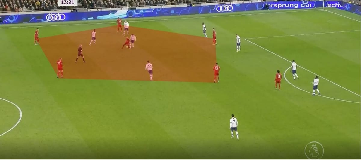 Premier League 2019/20: Tottenham vs Liverpool- tactical analysis tactics