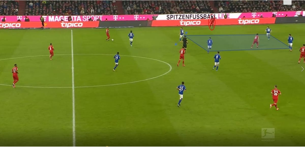 Bundesliga 2019/20: Bayern Munich vs Schalke-tactical analysis tactics