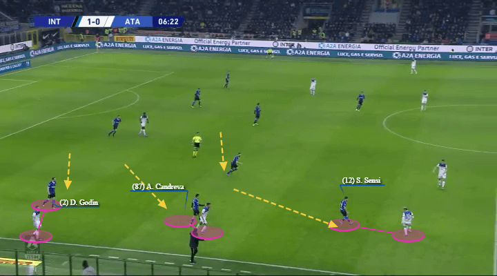 Serie A 2019/20: Inter vs Atalanta - tactical analysis tactics