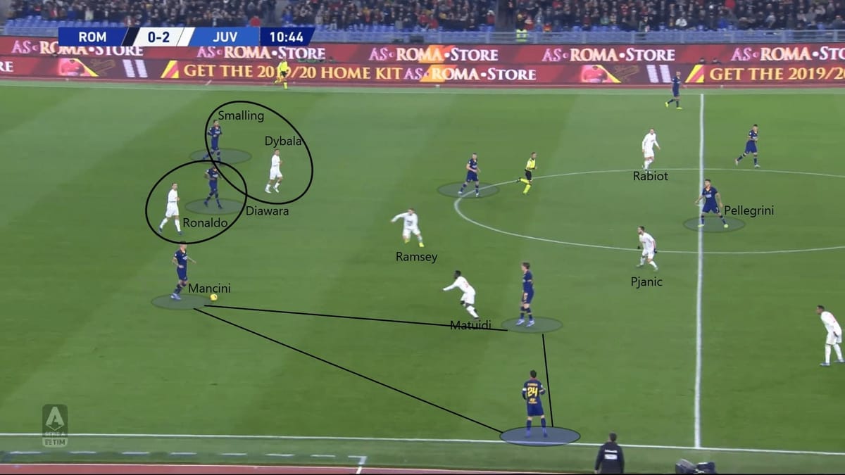 Serie A 2019/20: Roma vs Juventus - tactical analysis tactics