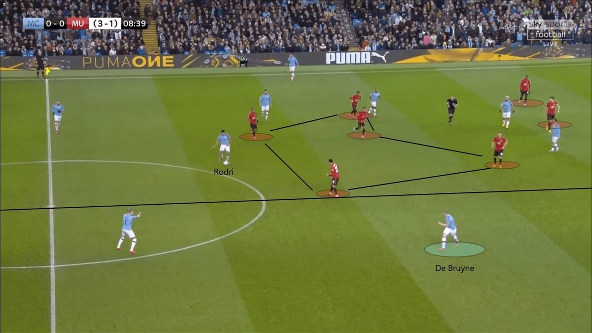 English League Cup 2019/20: Manchester City vs Manchester United - tactical analysis tactics