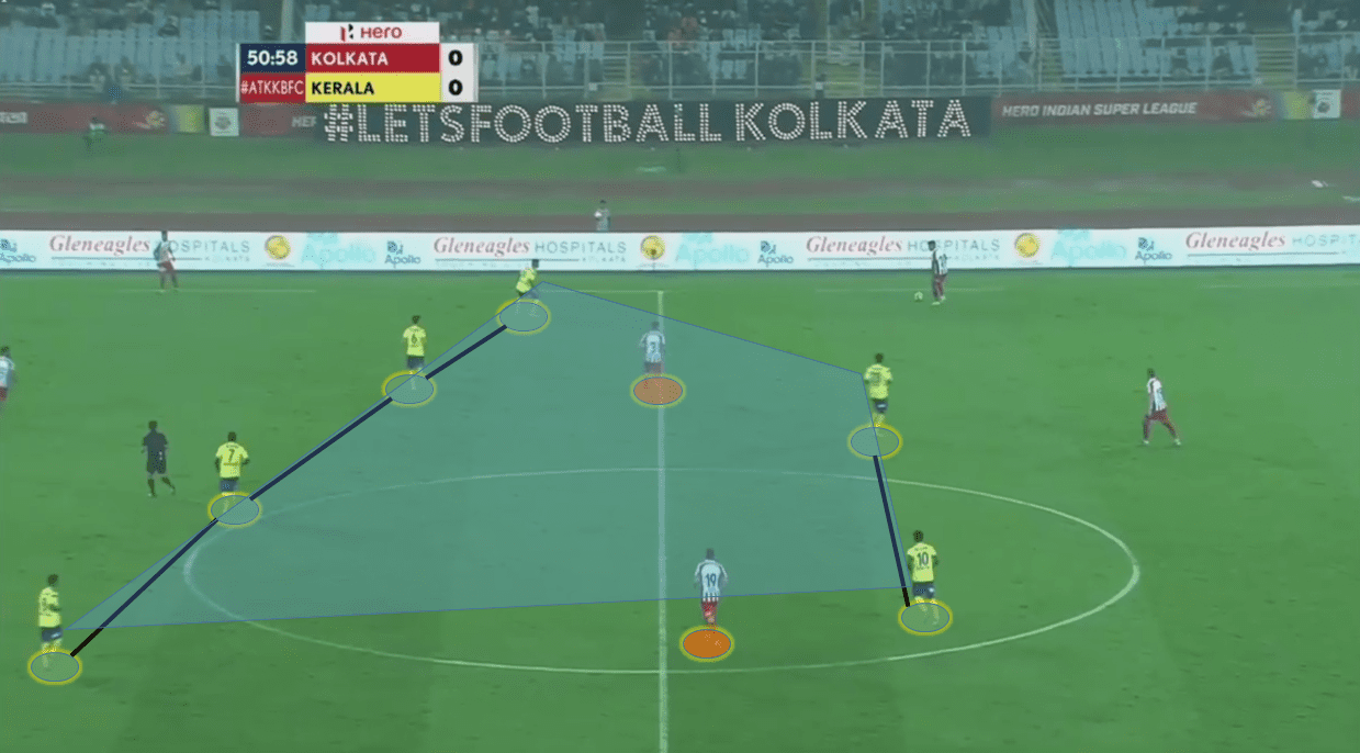 Indian Super League 2019/20: ATK vs Kerala Blasters - tactical analysis tactics