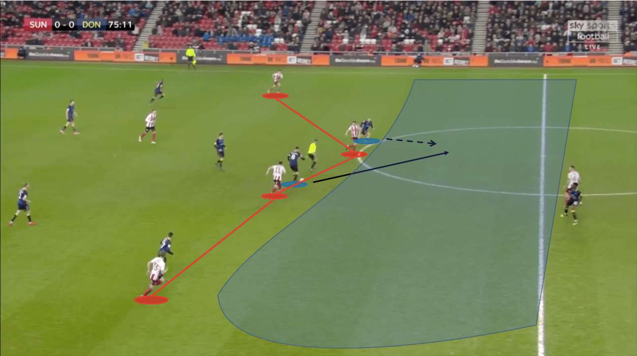 EFL League One 2019/20: Sunderland vs Doncaster – tactical analysis – tactics